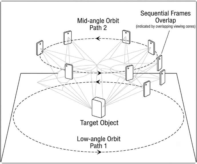 the right shooting path for data capture